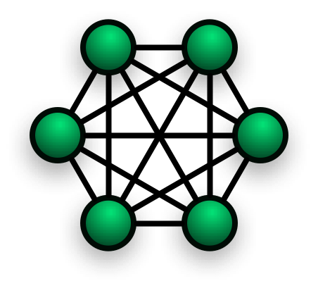 Fully Connected mesh topology