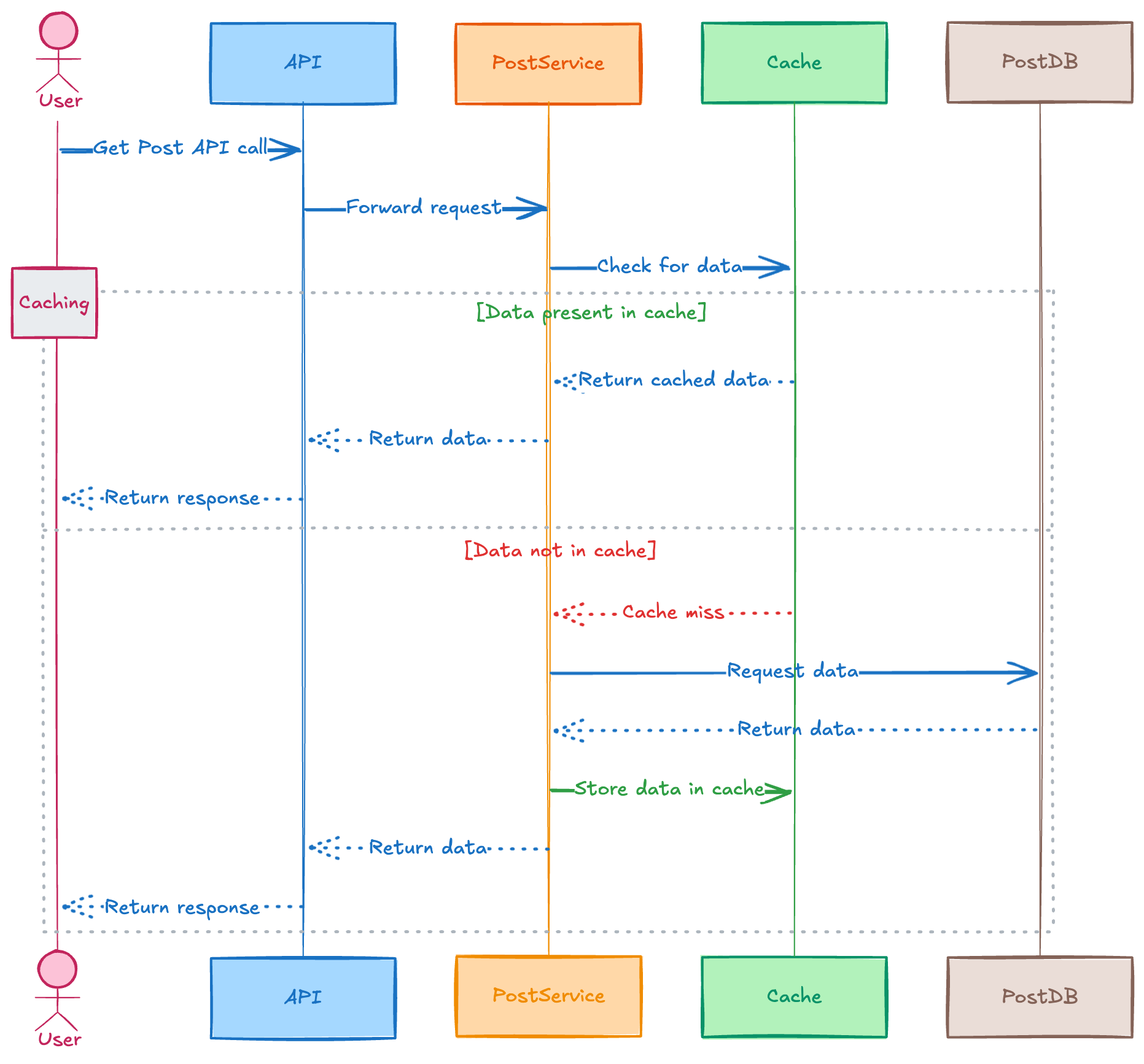 Illustration 1